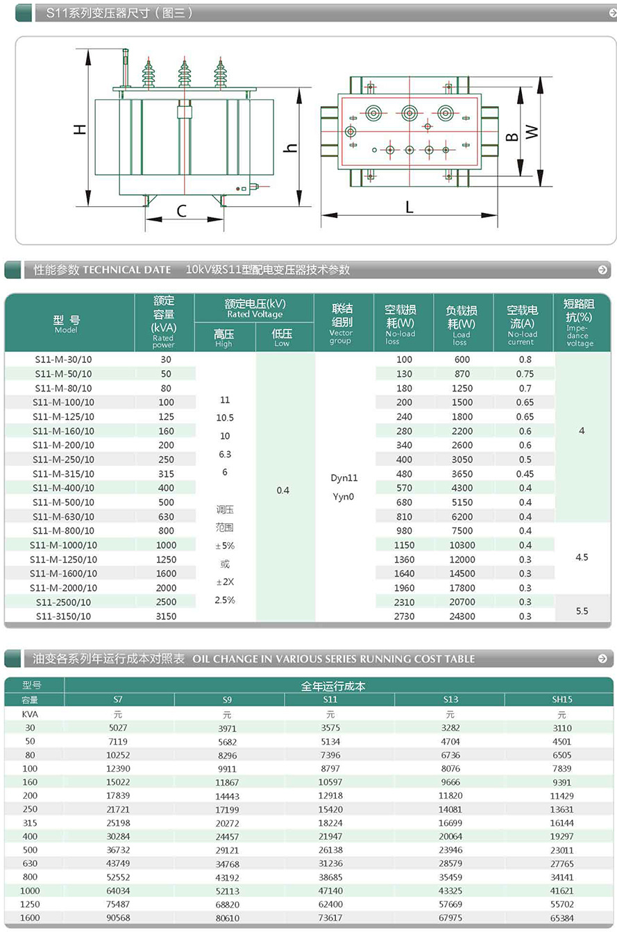 油浸式變壓器參數(shù)圖片